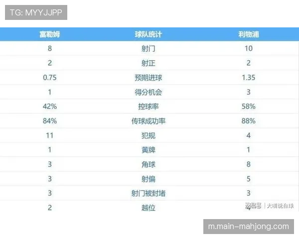 补时绝杀成英超常态 本赛季16.5%比赛结果于补时改变